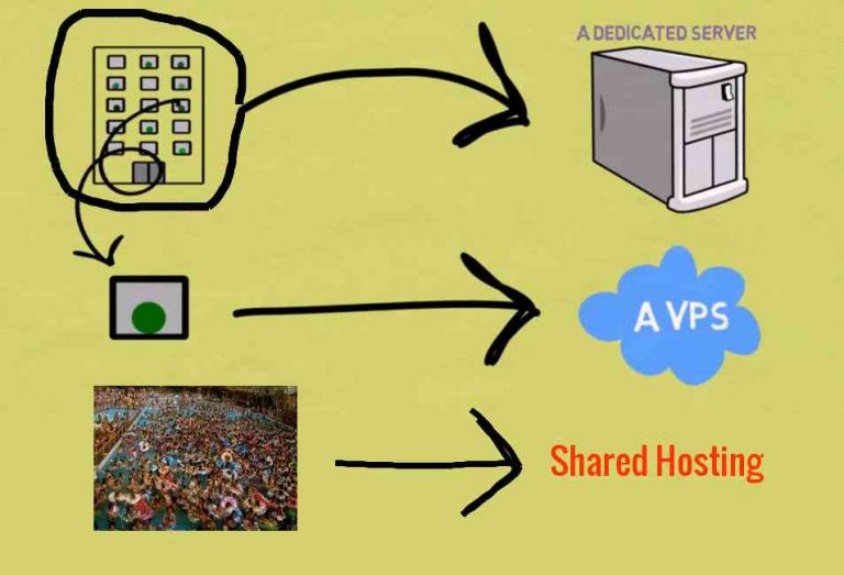 vps infographic